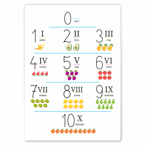 Plakat edukacyjny Cyfy pionowe - Plakat dla dzieci do nauki cyferek i liczenia.png