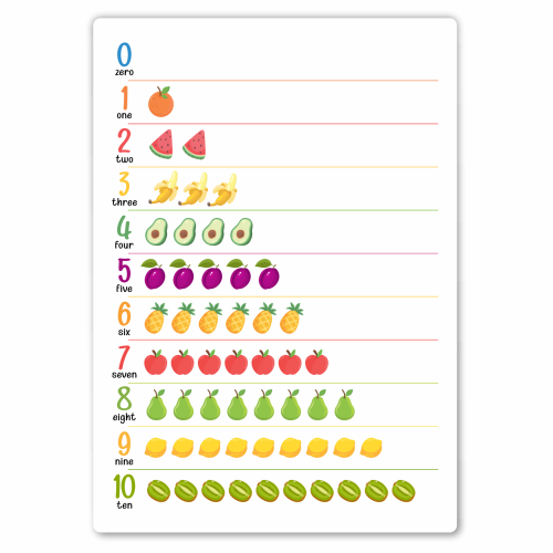 Plakata Cyfry po angielsku - Plakat edukacyjny dla dzieci a3.png