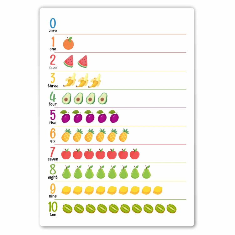 Plakata Cyfry po angielsku - Plakat edukacyjny dla dzieci a3.png