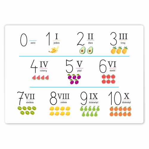 Plakat Cyfry poziomy - Plakat edukacyjny dla dzieci nauka liczenia i cyferek.png