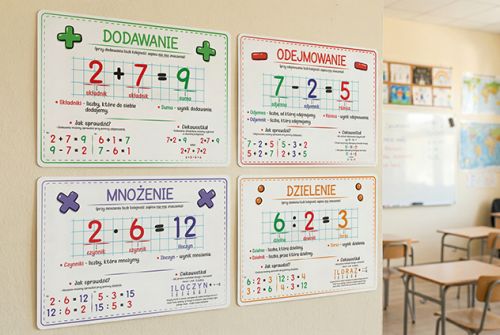 Plansze edukacyjne Matematyczne działania nauka liczenia dla dzieci zasady mnożenia dodawania odejmowania dzielenia.png