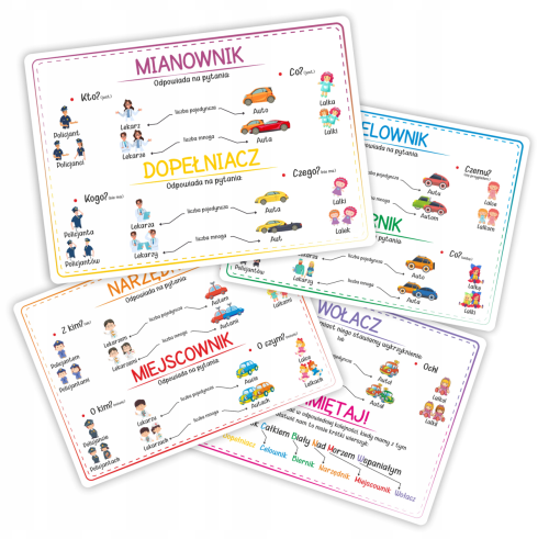 Szkolne Plansze edukacyjne Odmiana przez przypadki dla dzieci zasady języka Polskiego.png