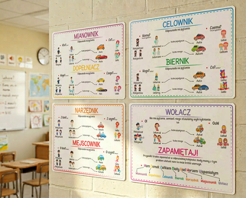 Plansze dydaktyczne szkolne Odmiana przez przypadki dla dzieci zasady języka Polskiego.png