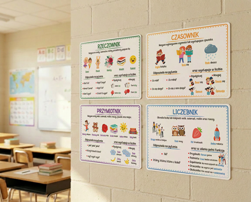 Plansze części mowy szkolne - nauka czasowników dla dzieci zasady Polskiego.png