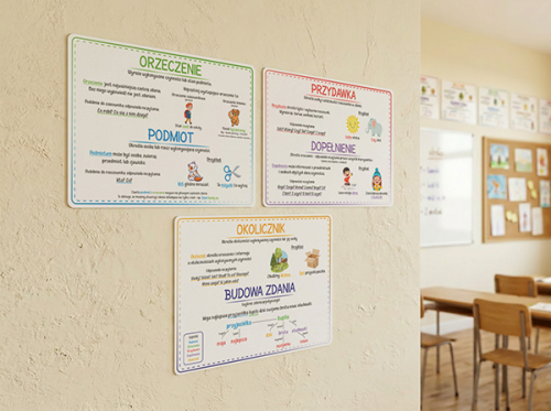 Plansze dydaktyczne szkolne Części zdania dla dzieci zasady składania zdań.png