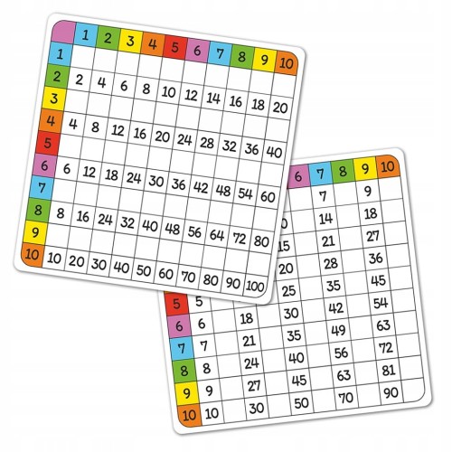 Karty do nauki tabliczki mnożenia z markerem suchościeralnym