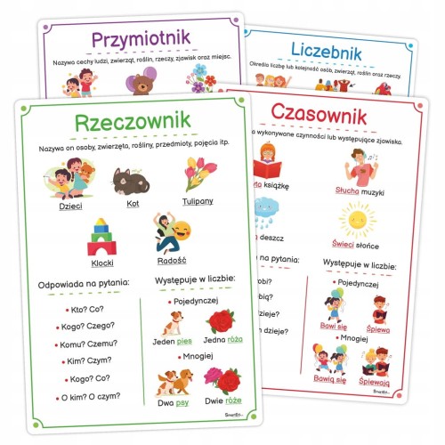 Plansze edukacyjne części mowy - zestaw 10 kart A4 do nauki gramatyki