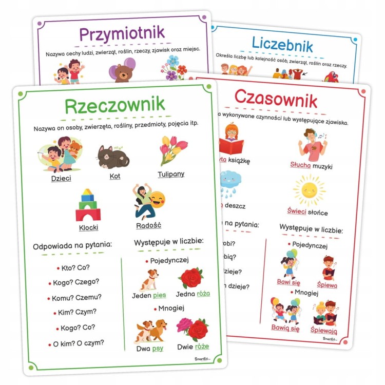 Plansze edukacyjne części mowy - zestaw 10 kart A4 do nauki gramatyki