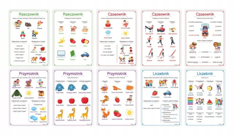 Plansze części mowy dla dzieci - rzeczownik czasownik przymiotnik liczebnik