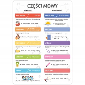 Plakat Edukacyjny - Części Mowy - A3 - FOLIA nauka dla dzieci