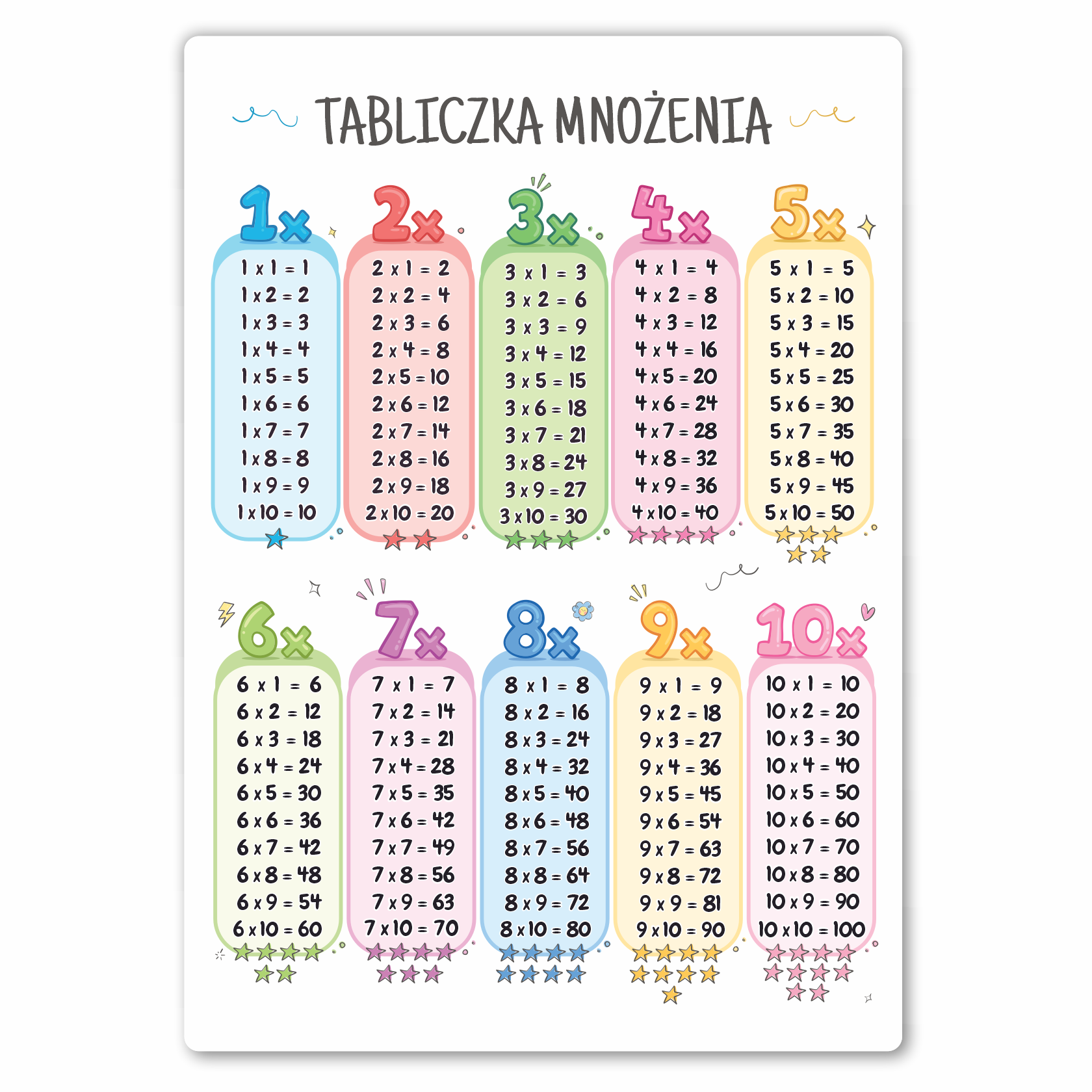 Plakat edukacyjny Tabliczka Mnożenia A3 foliowany do pokoju dziecka